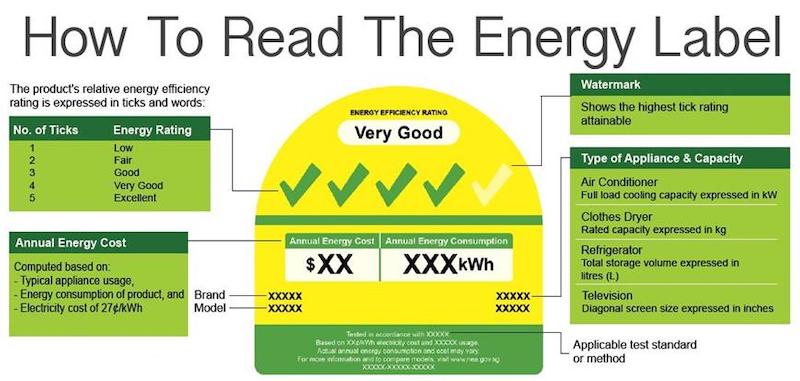 Energy Label